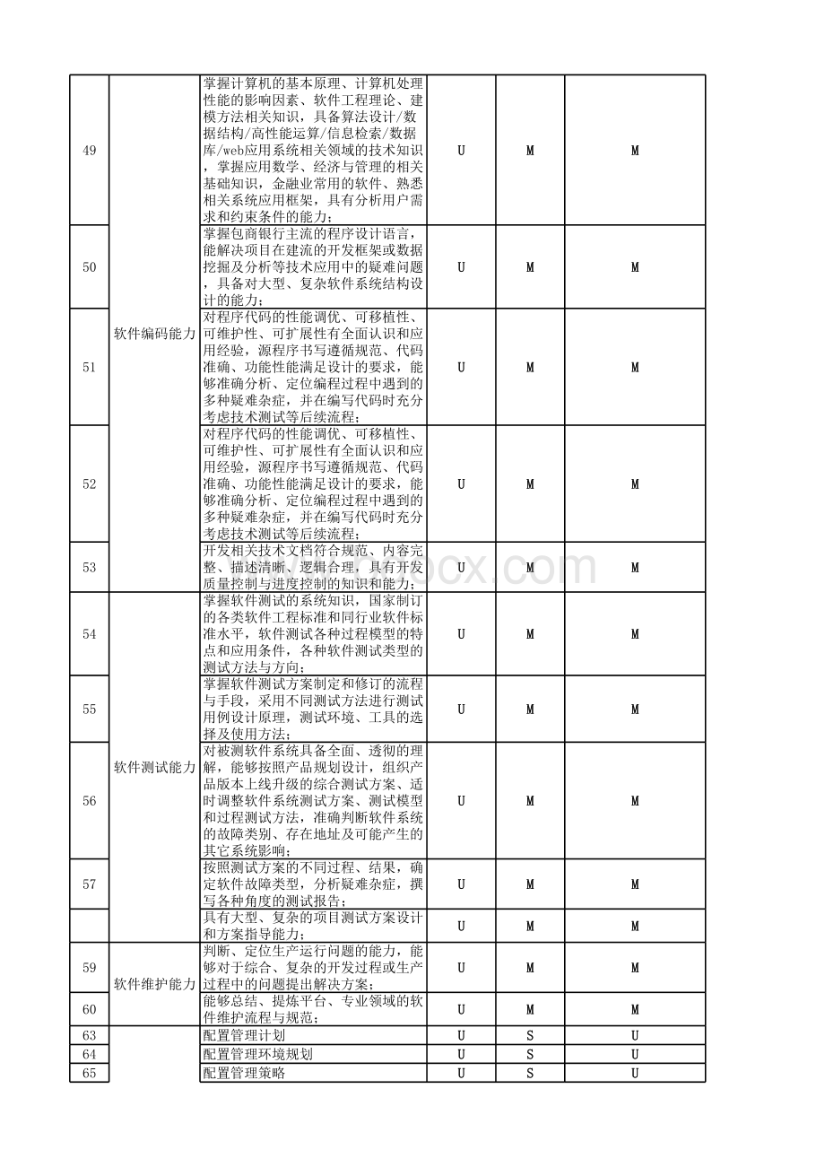 软件开发部门KPI考核表.xlsx_第3页