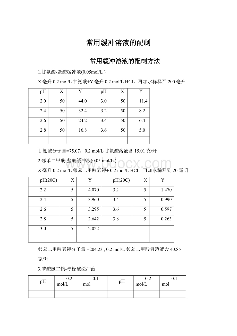 常用缓冲溶液的配制.docx_第1页