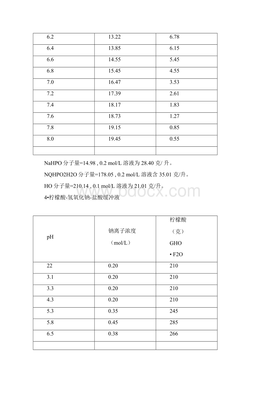 常用缓冲溶液的配制.docx_第3页