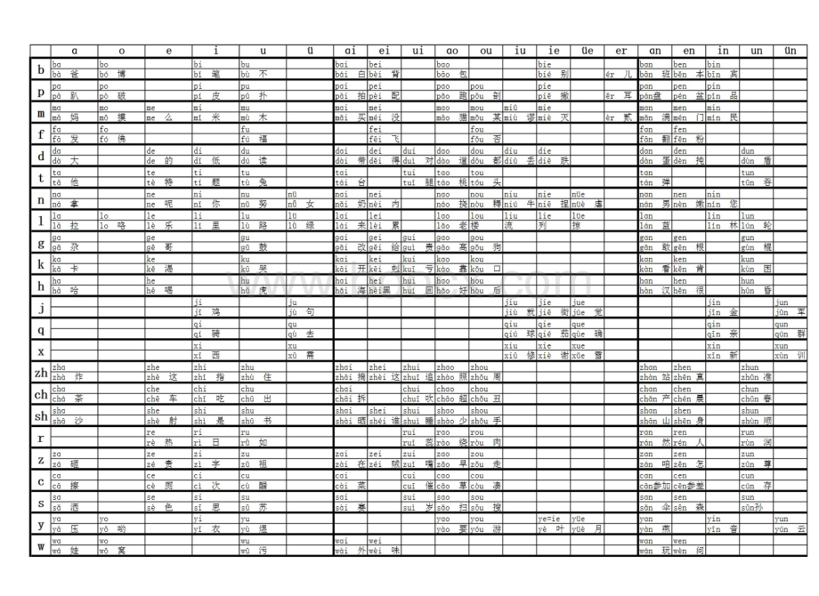 汉语拼音拼读全表.pdf