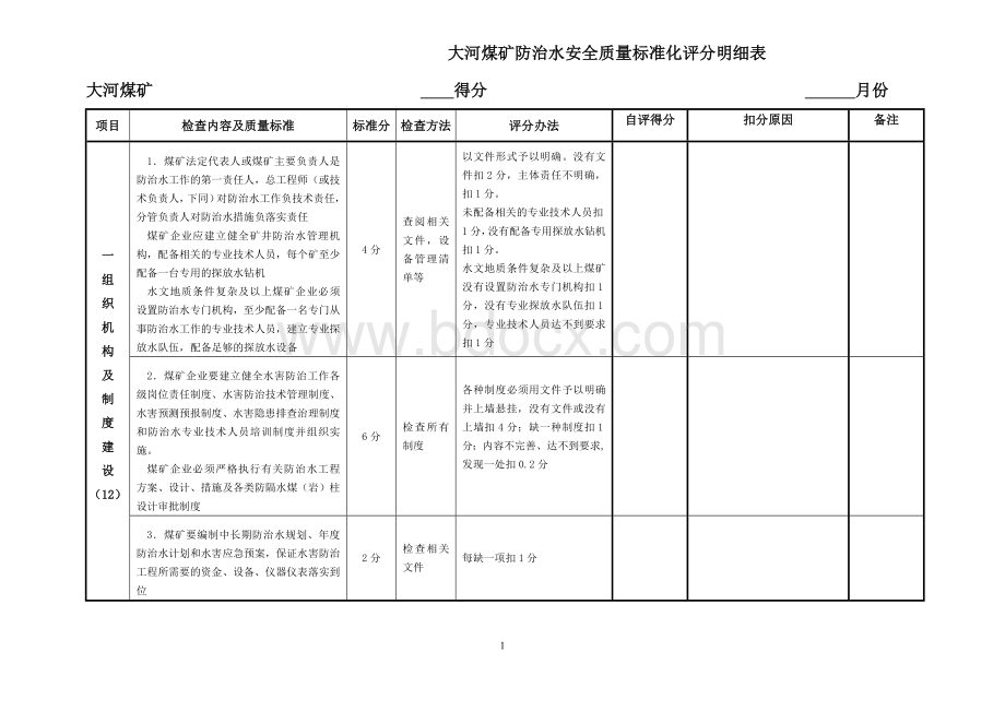 防治水质量标准化评分表.doc_第1页