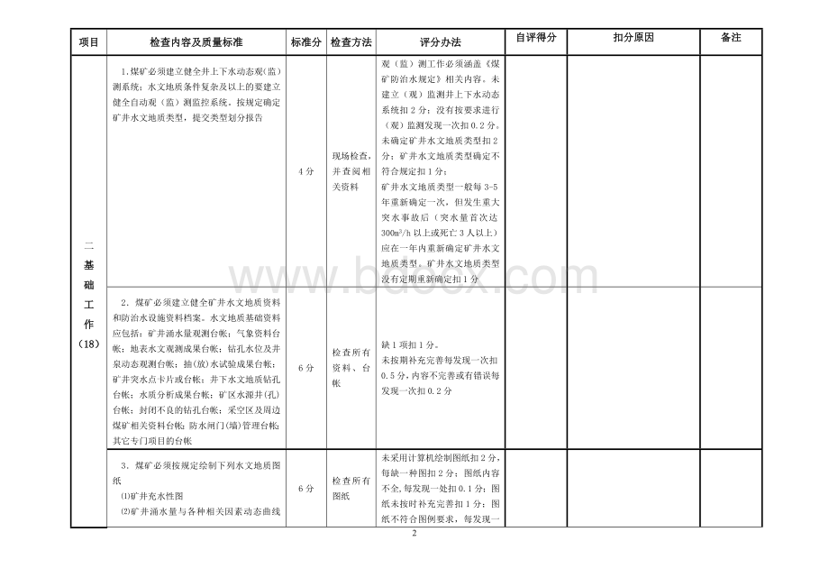 防治水质量标准化评分表.doc_第2页