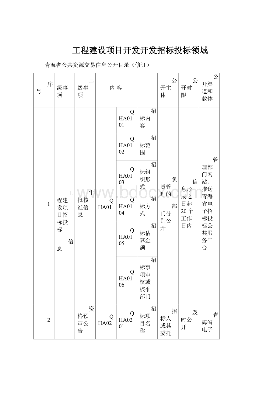 工程建设项目开发开发招标投标领域.docx