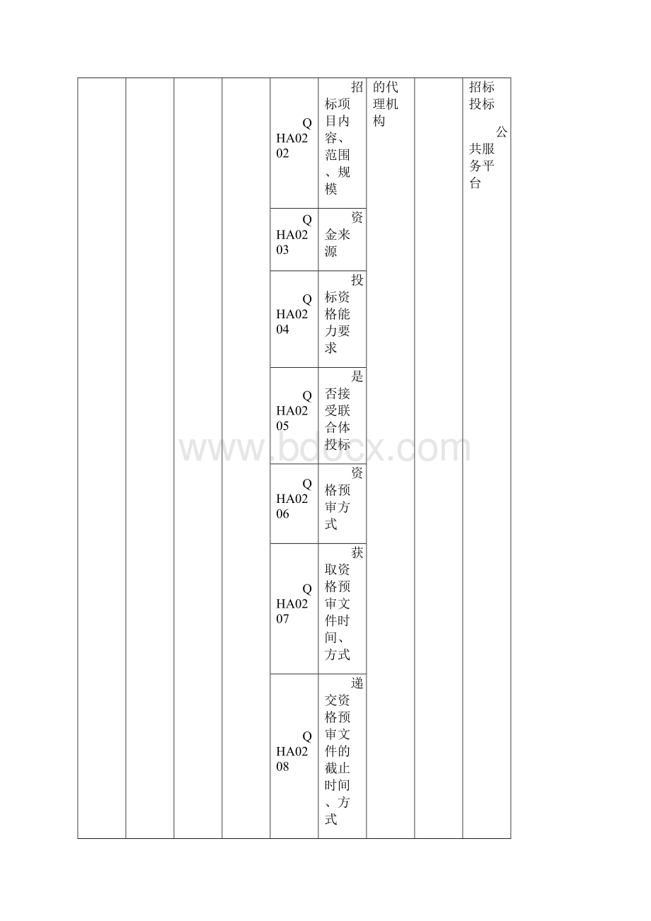 工程建设项目开发开发招标投标领域Word格式文档下载.docx_第2页