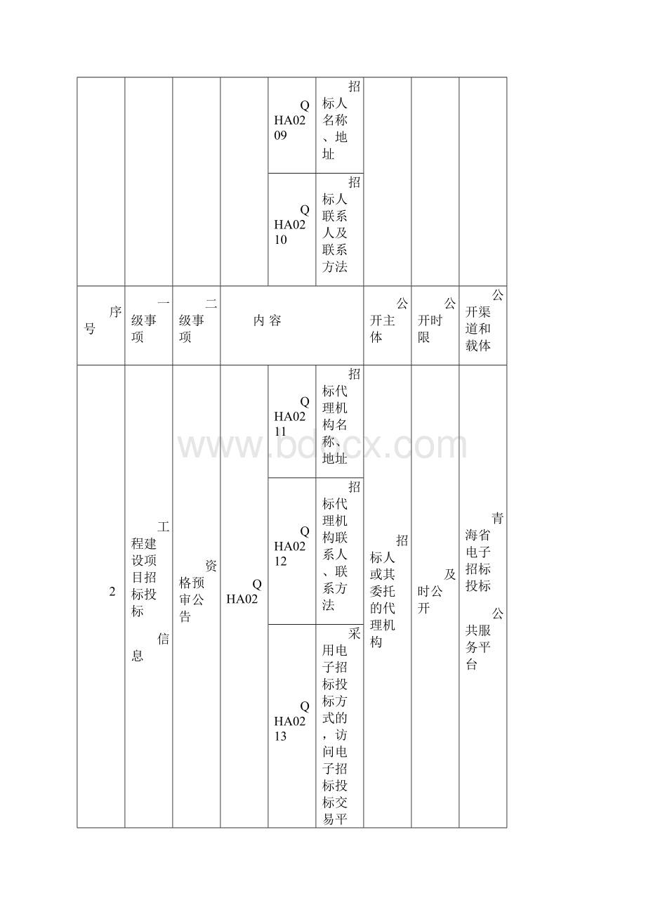 工程建设项目开发开发招标投标领域Word格式文档下载.docx_第3页