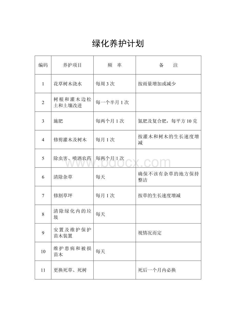 绿化养护报价(综合范本)Word文档格式.doc_第3页