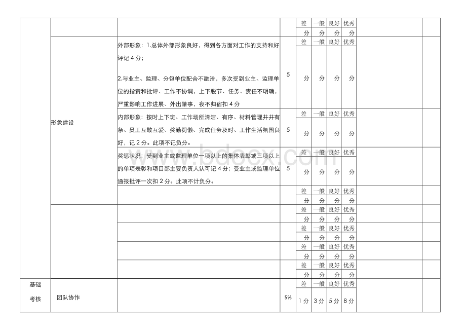 资料员考核标准.docx_第3页