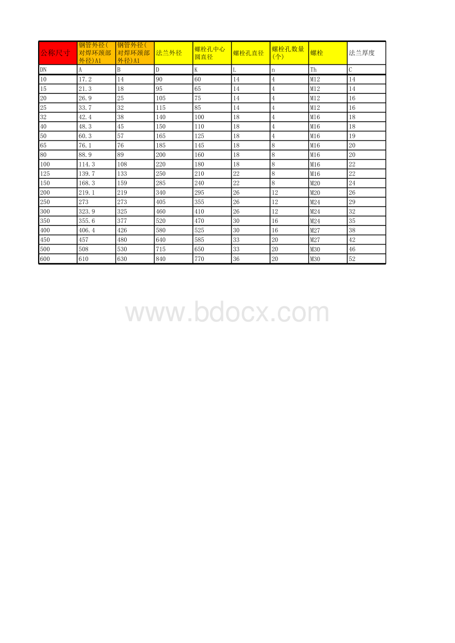 法兰质量查询表-钢制管法兰(HGT20592-2009)表格文件下载.xls