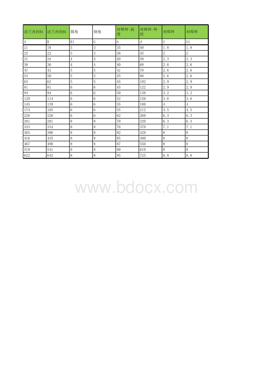 法兰质量查询表-钢制管法兰(HGT20592-2009)表格文件下载.xls_第2页