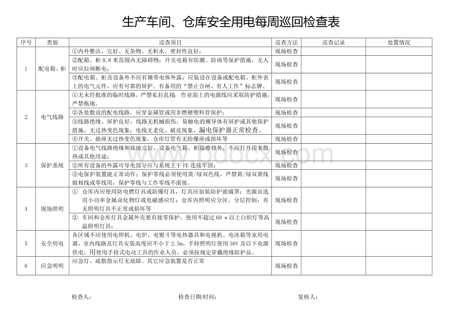 生产车间、仓库安全用电每周巡回检查表.doc