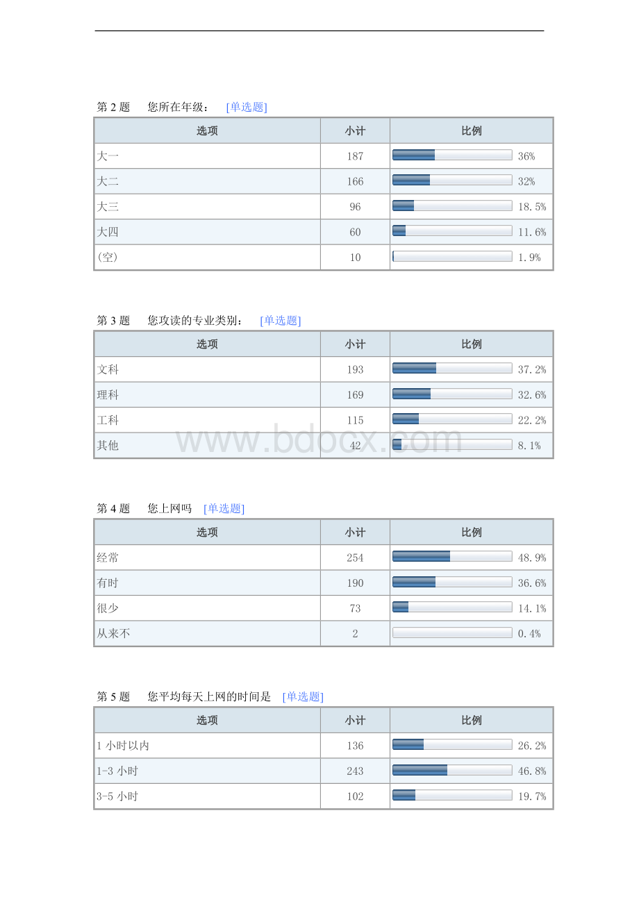 马克思基本原理概论社会实践调查报告大学生网络道德现状调查.doc_第2页