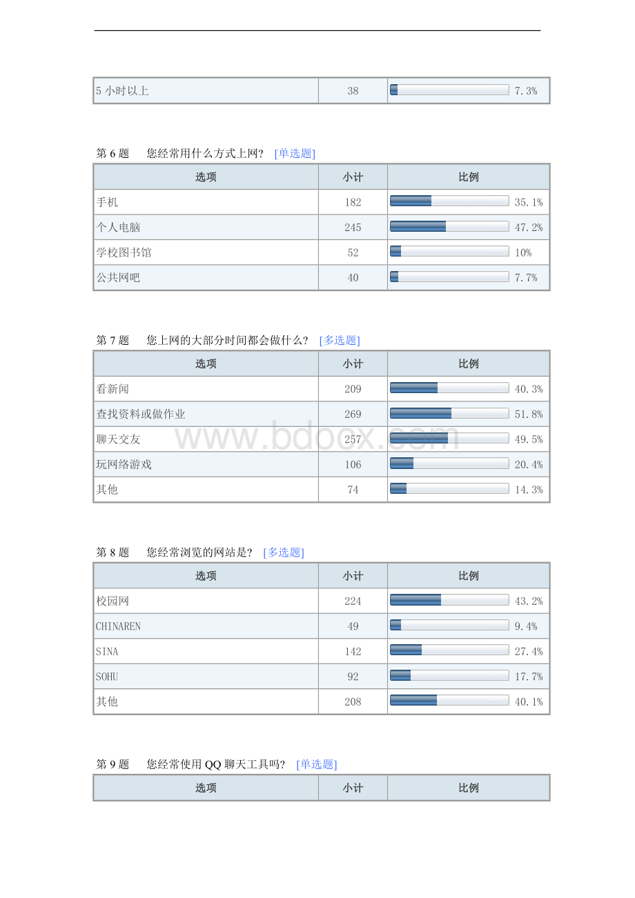 马克思基本原理概论社会实践调查报告大学生网络道德现状调查.doc_第3页