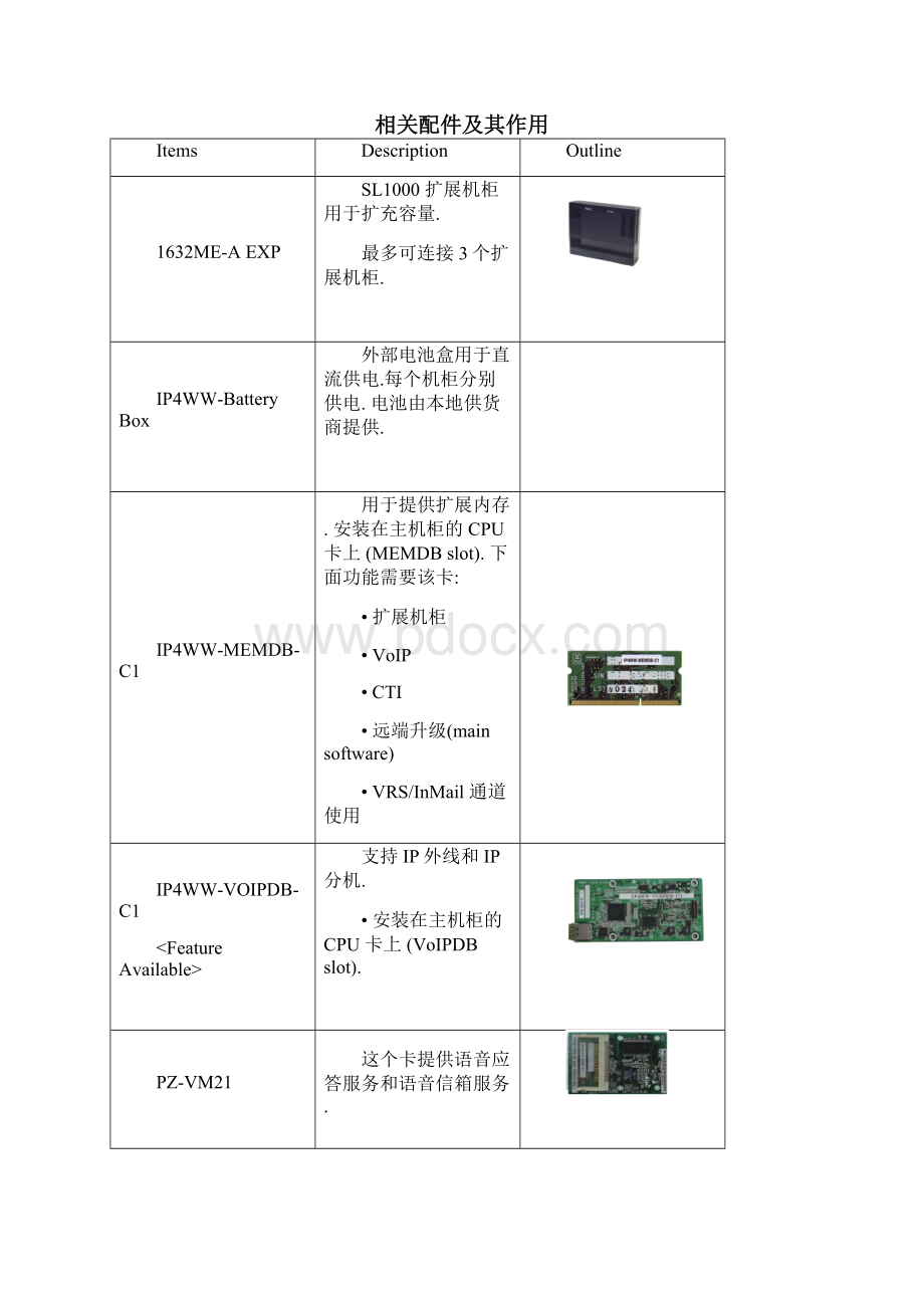 电话交换机培训资料汇编Word格式文档下载.docx_第3页