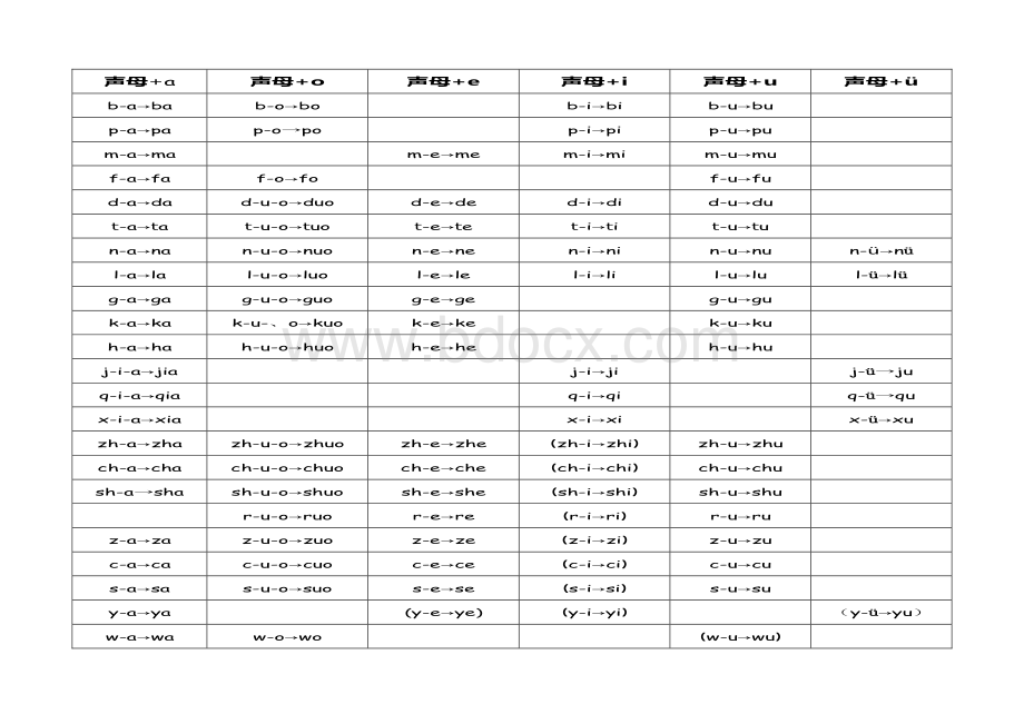 声母和韵母拼写大集合资料下载.pdf