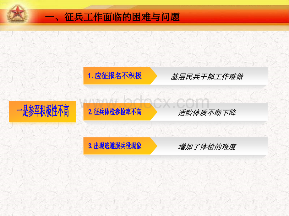我镇征兵工作面临的困难与对策PPT资料.ppt_第3页