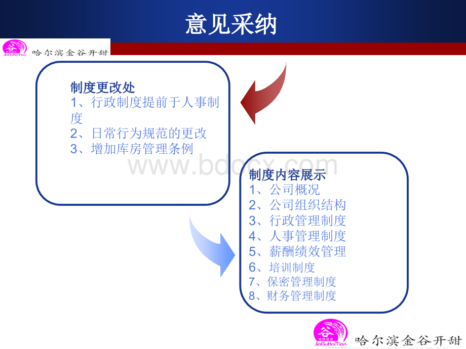 新员工管理制度培训.ppt_第3页