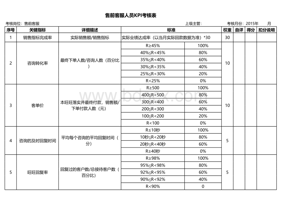 电商人员KPI绩效考核表(售前客服).xls_第1页