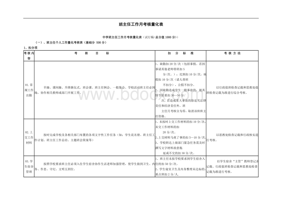 班主任工作月考核量化表.doc_第1页