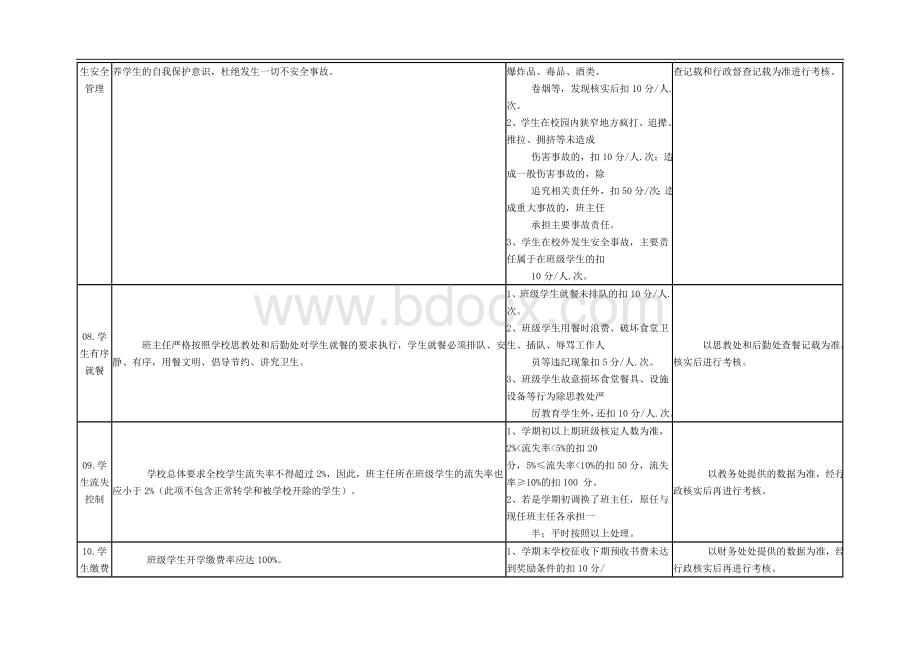 班主任工作月考核量化表.doc_第3页