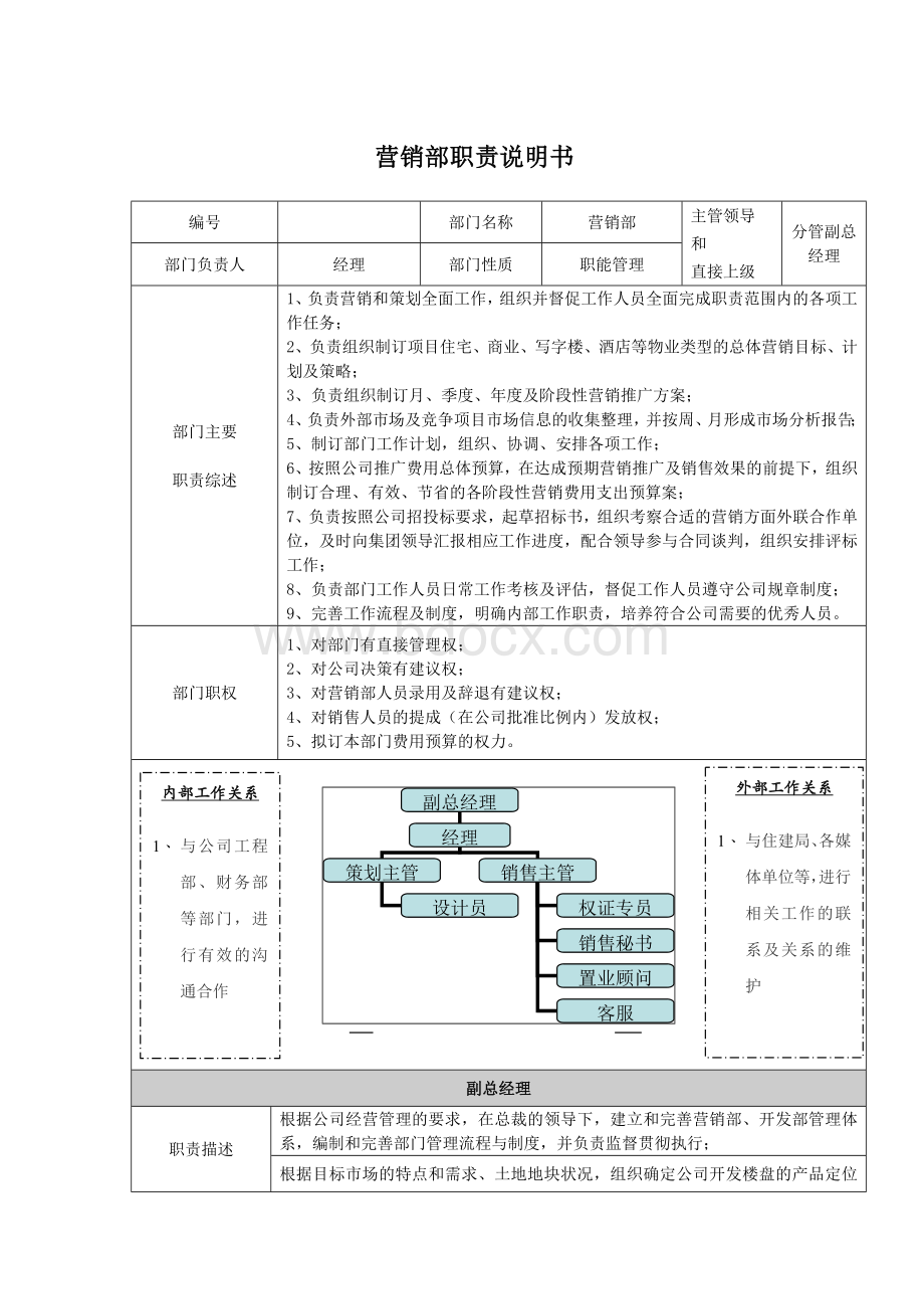 营销部职责说明书.doc_第1页