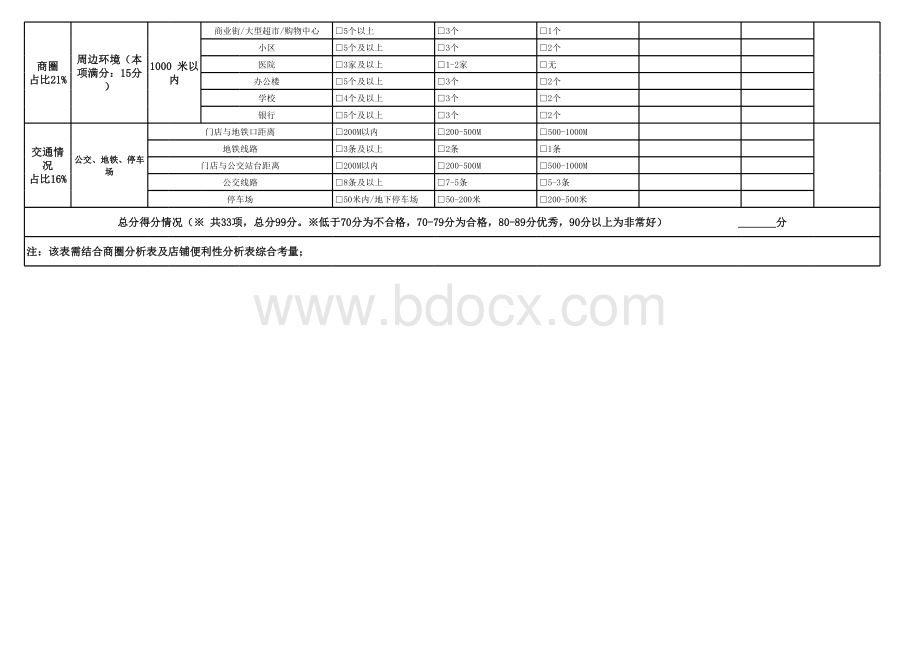 连锁店铺选址评估表表格文件下载.xls_第2页