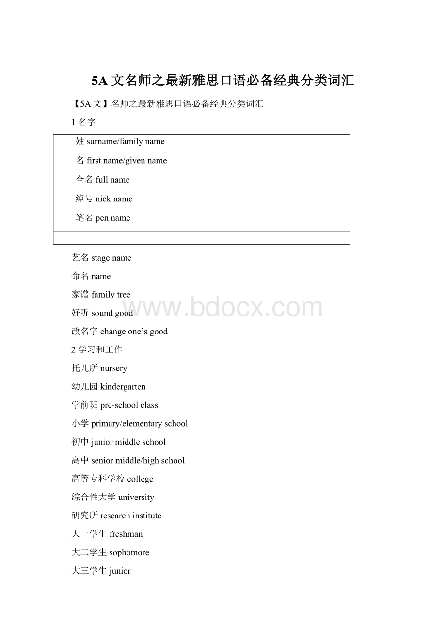 5A文名师之最新雅思口语必备经典分类词汇.docx