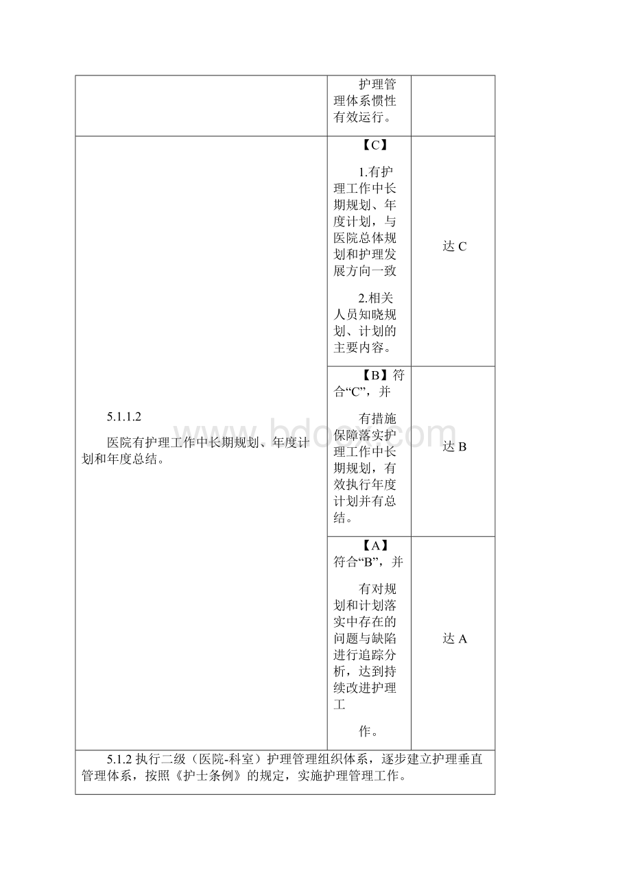 护理管理与质量持续改进Word下载.docx_第2页