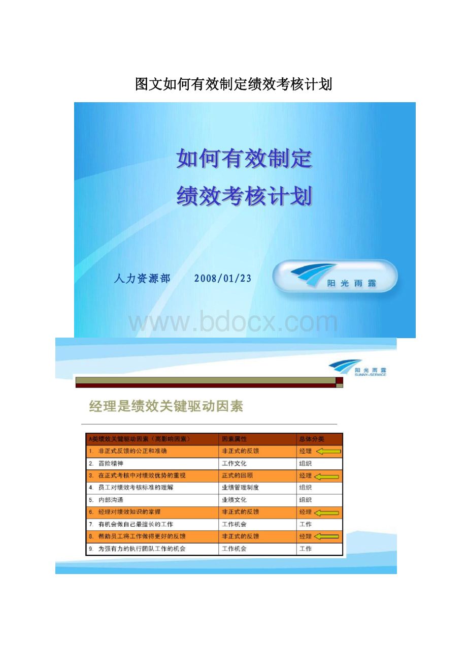 图文如何有效制定绩效考核计划.docx_第1页