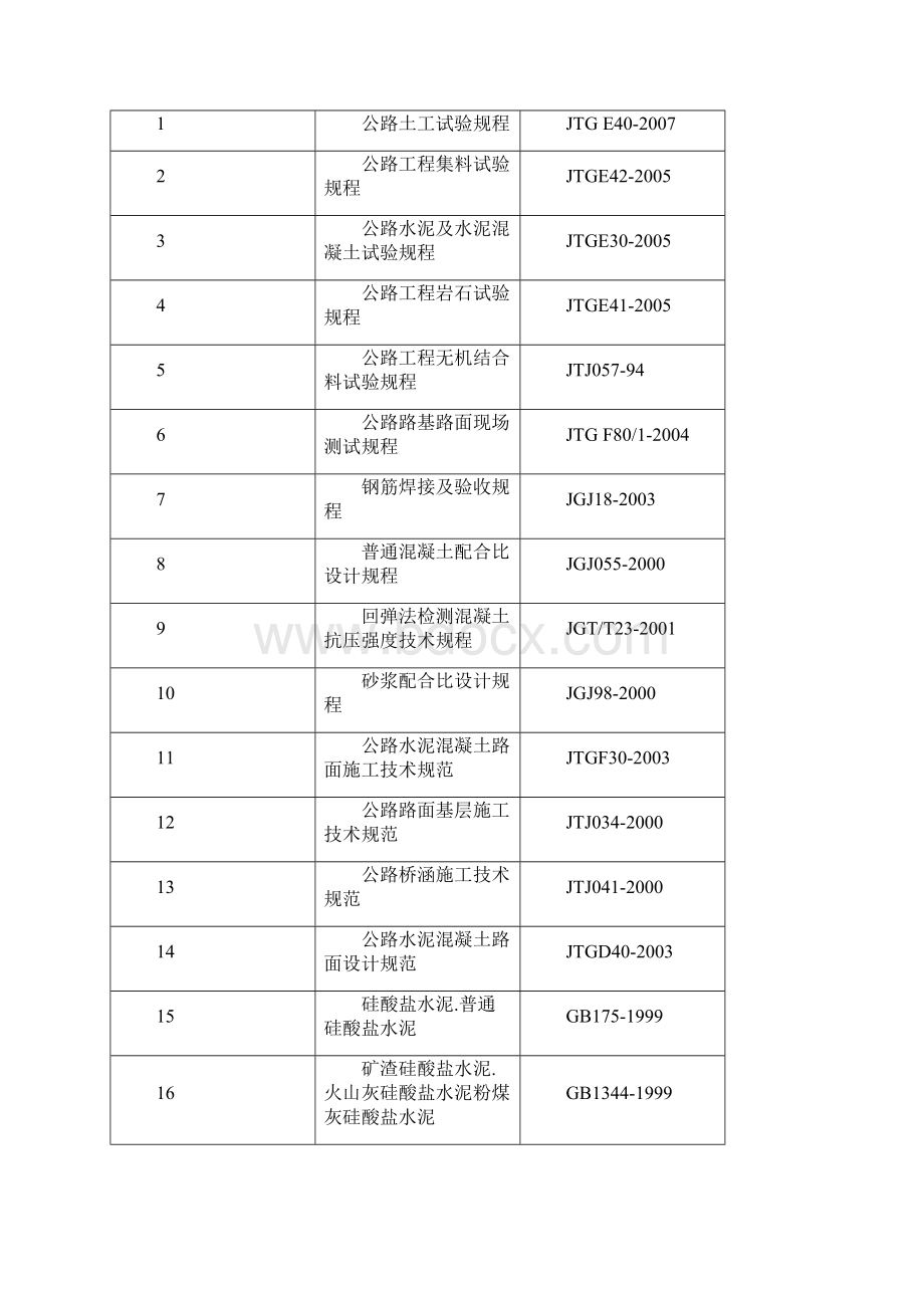 原材料质量控制措施word版本Word文档格式.docx_第2页