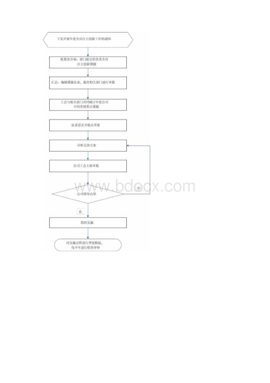 党建工作流程图.docx_第3页