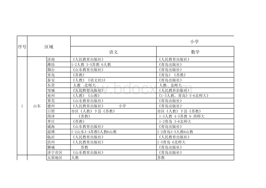 全国中小学生教材版本统计表表格文件下载.xls