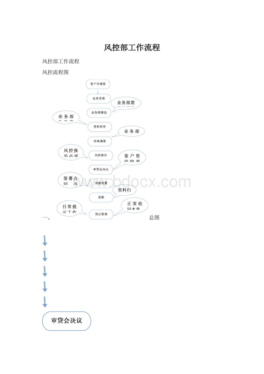 风控部工作流程.docx_第1页