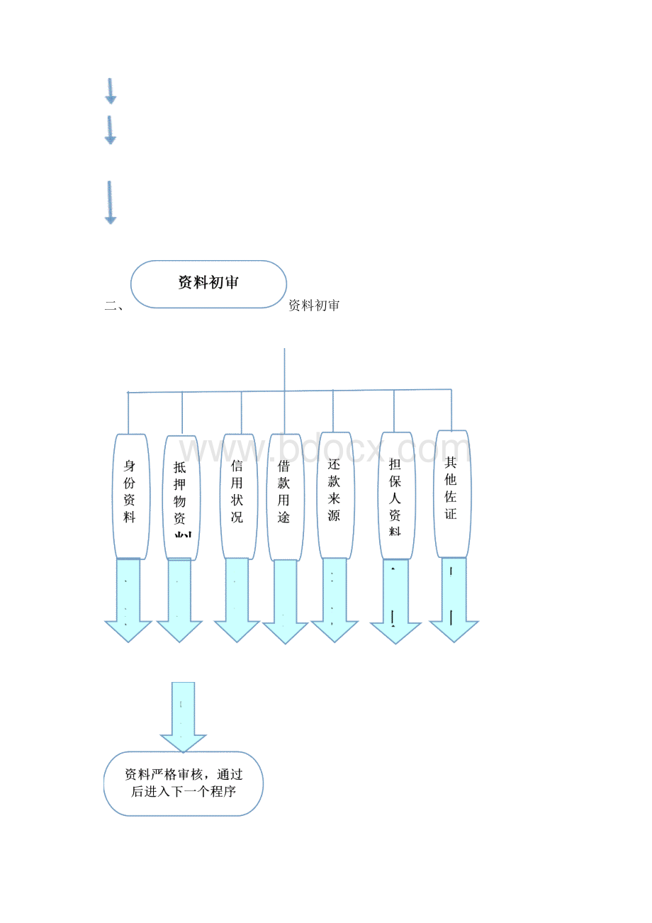 风控部工作流程.docx_第2页