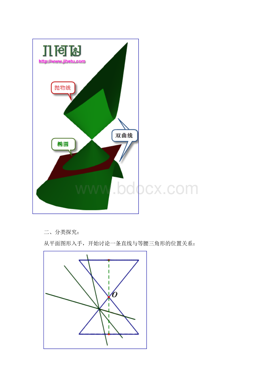 圆锥曲线的原理最详细图解平面与圆锥面的截线.docx_第2页