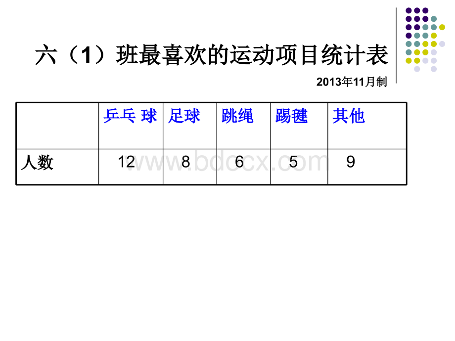 人教版数学六年级下册《扇形统计图》ppt课件.ppt_第2页