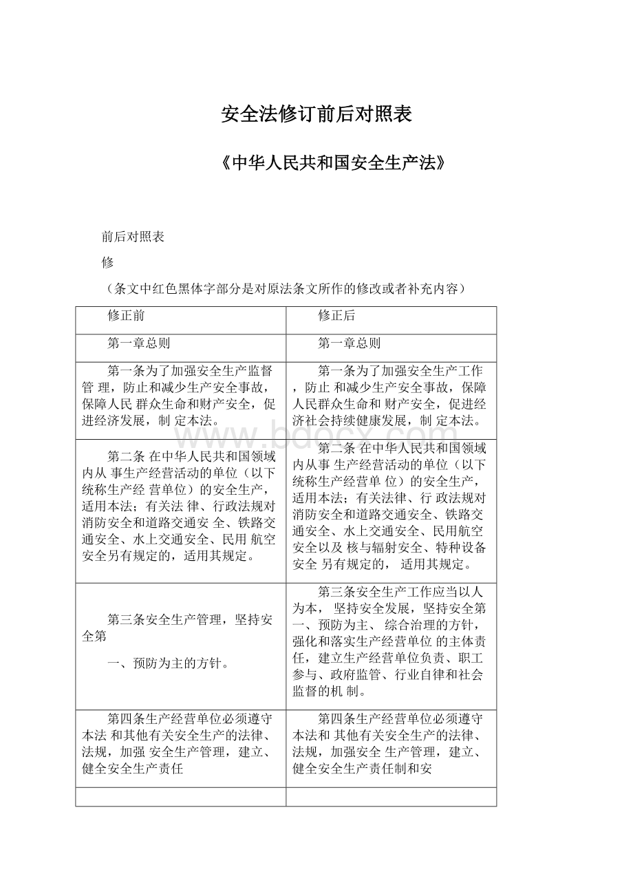 安全法修订前后对照表Word格式.docx_第1页