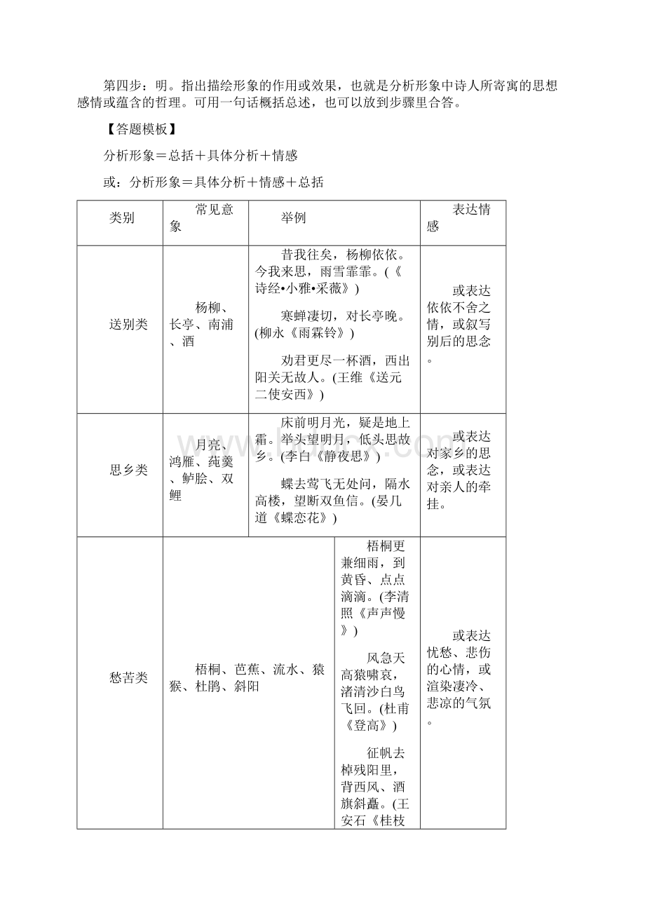 最新高中语文诗歌鉴赏基础知识归纳Word文档下载推荐.docx_第2页