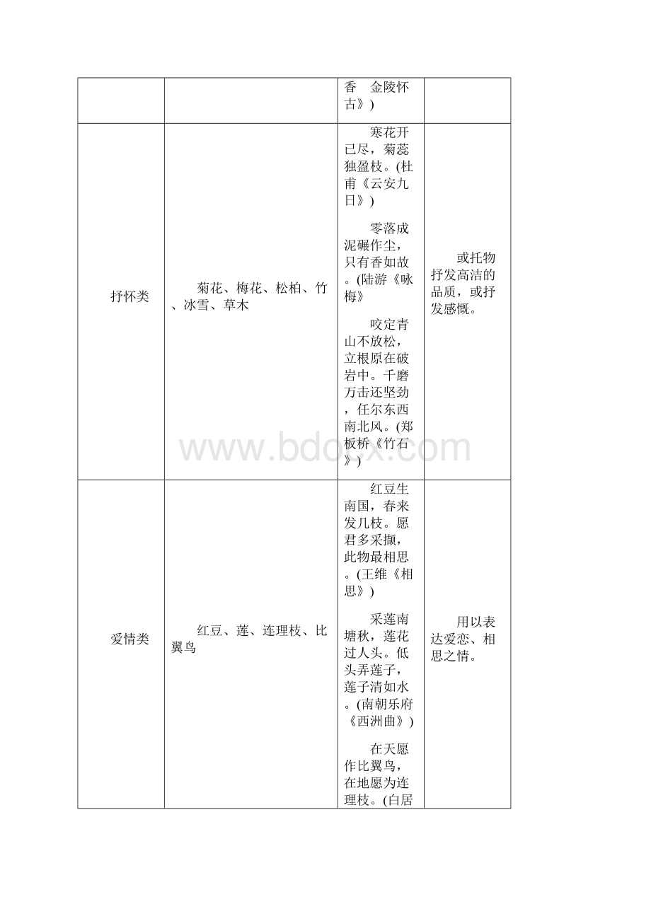 最新高中语文诗歌鉴赏基础知识归纳Word文档下载推荐.docx_第3页