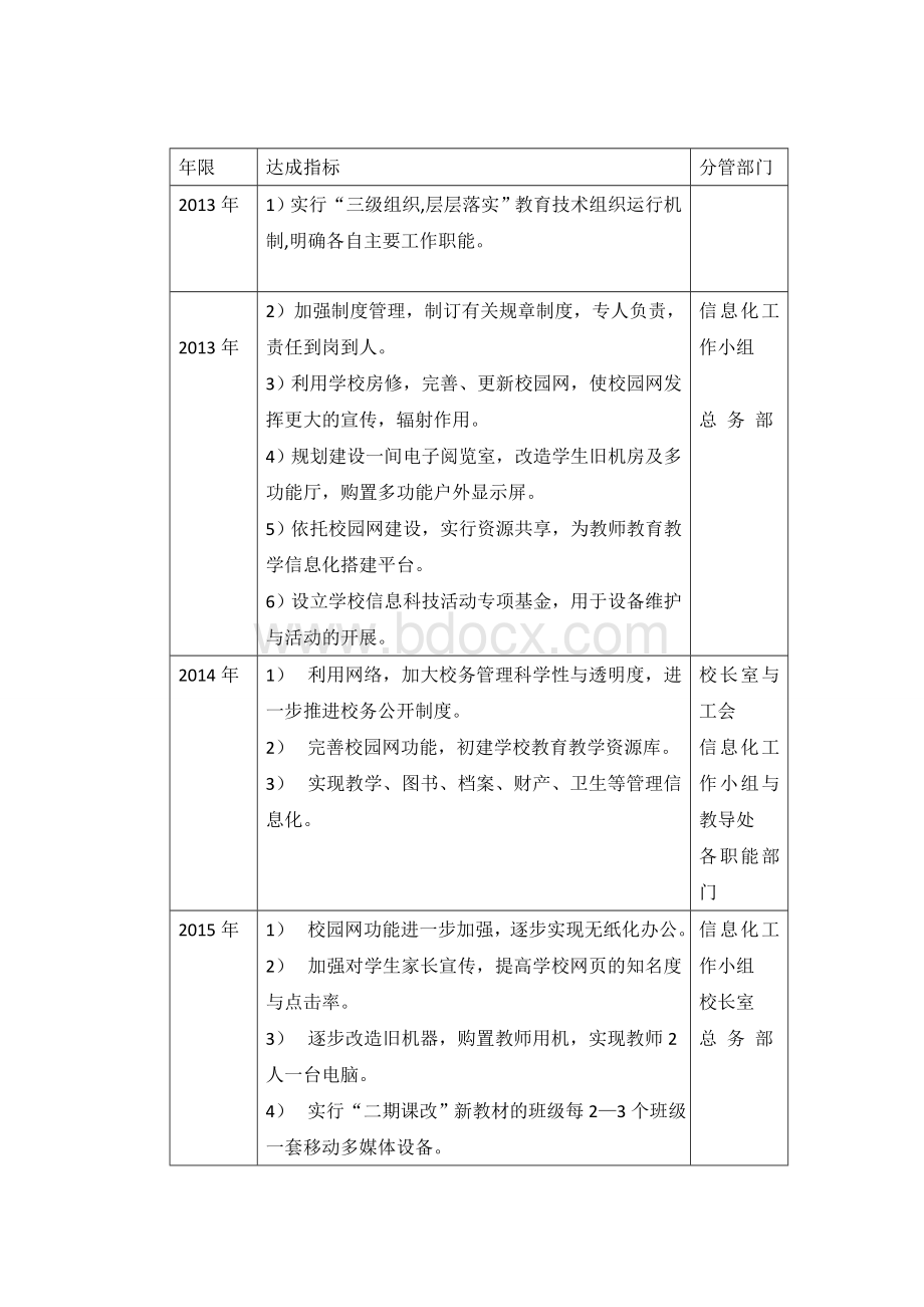 小纪汗中心小学教育信息化工作三年行动计划Word文件下载.doc_第3页