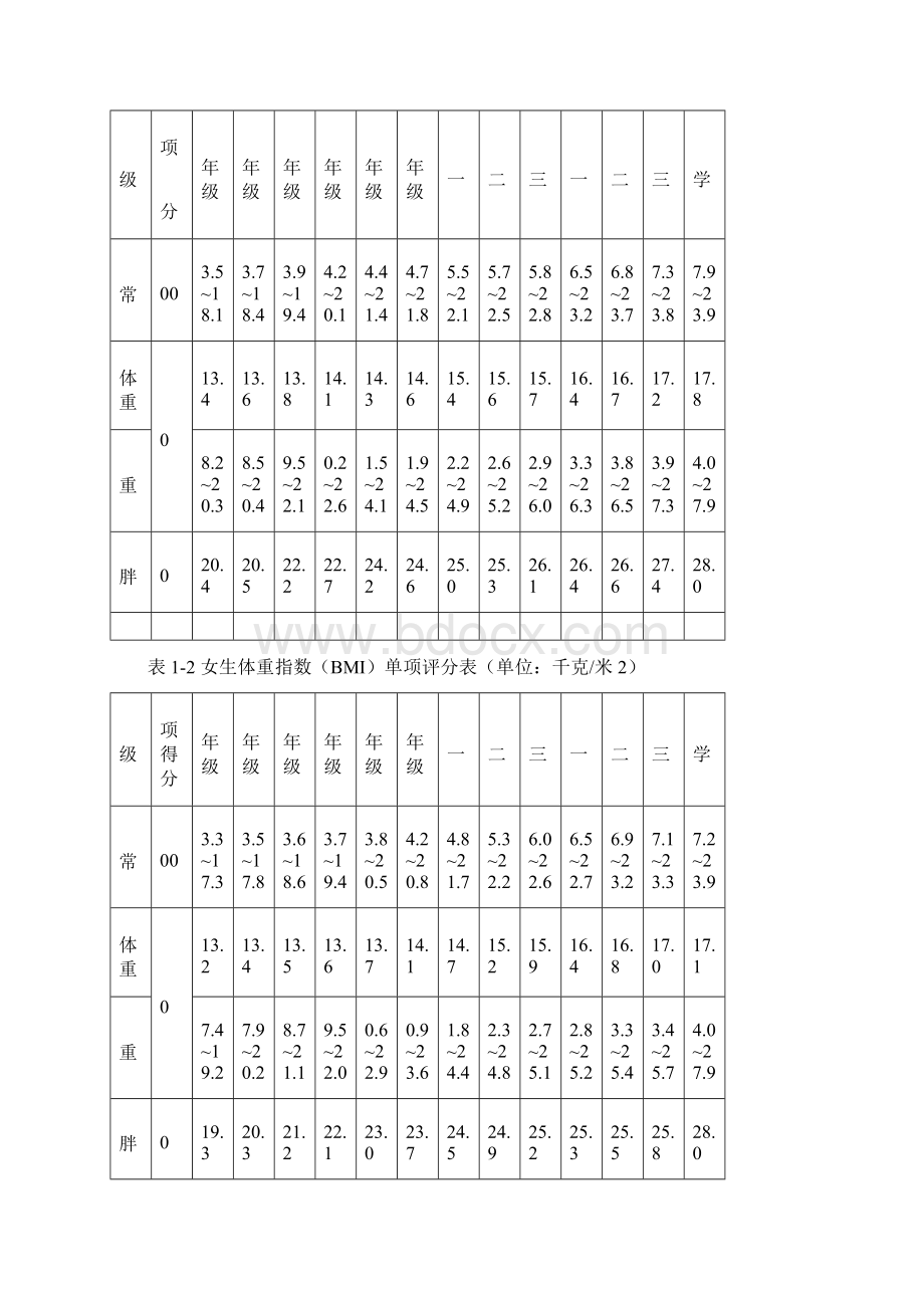 《国家学生体质健康标准》小学系统单项指标评分对照表Word文档格式.docx_第2页