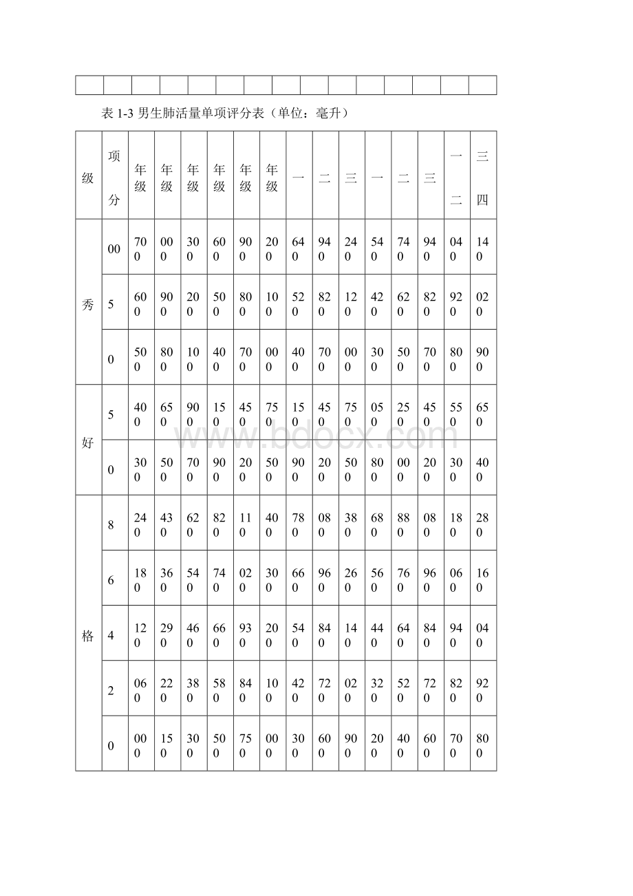 《国家学生体质健康标准》小学系统单项指标评分对照表Word文档格式.docx_第3页