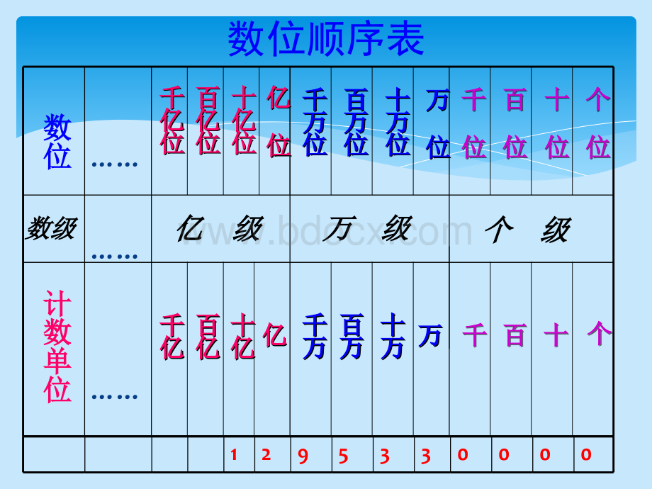 人教版小学数学四年级上册总复习课件PPT教学课件下载PPT推荐.ppt_第2页