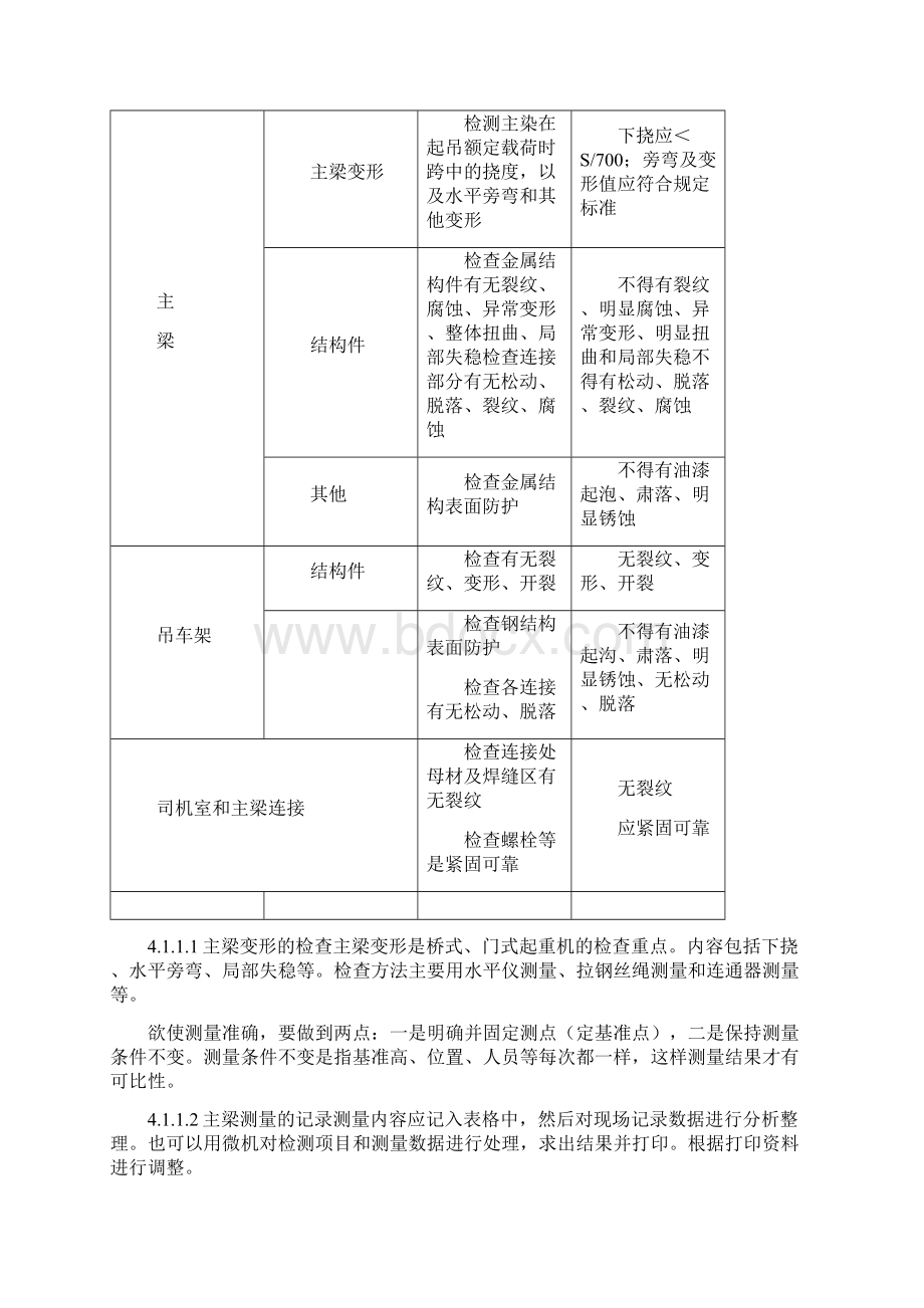 起重机械维护保养合同.docx_第3页