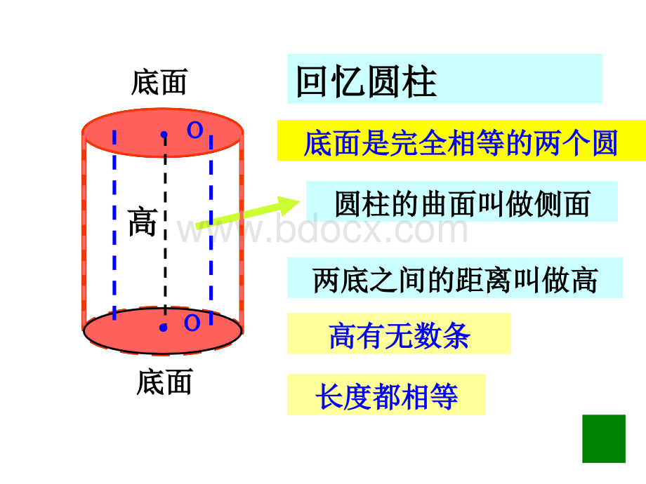 最新人教版六年级数学下册《圆锥的认识》课件PPT.ppt_第1页