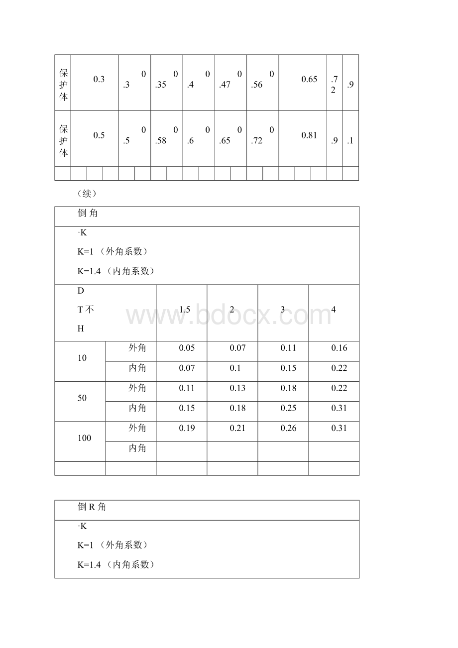 机械加工工时计算15928.docx_第3页