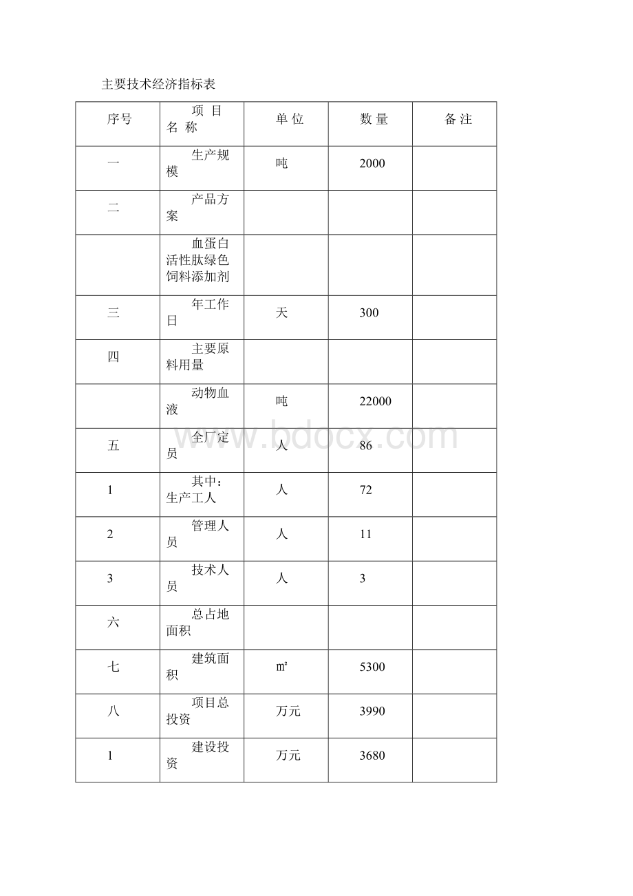 科技成果转化项目可行性研究报告.docx_第3页