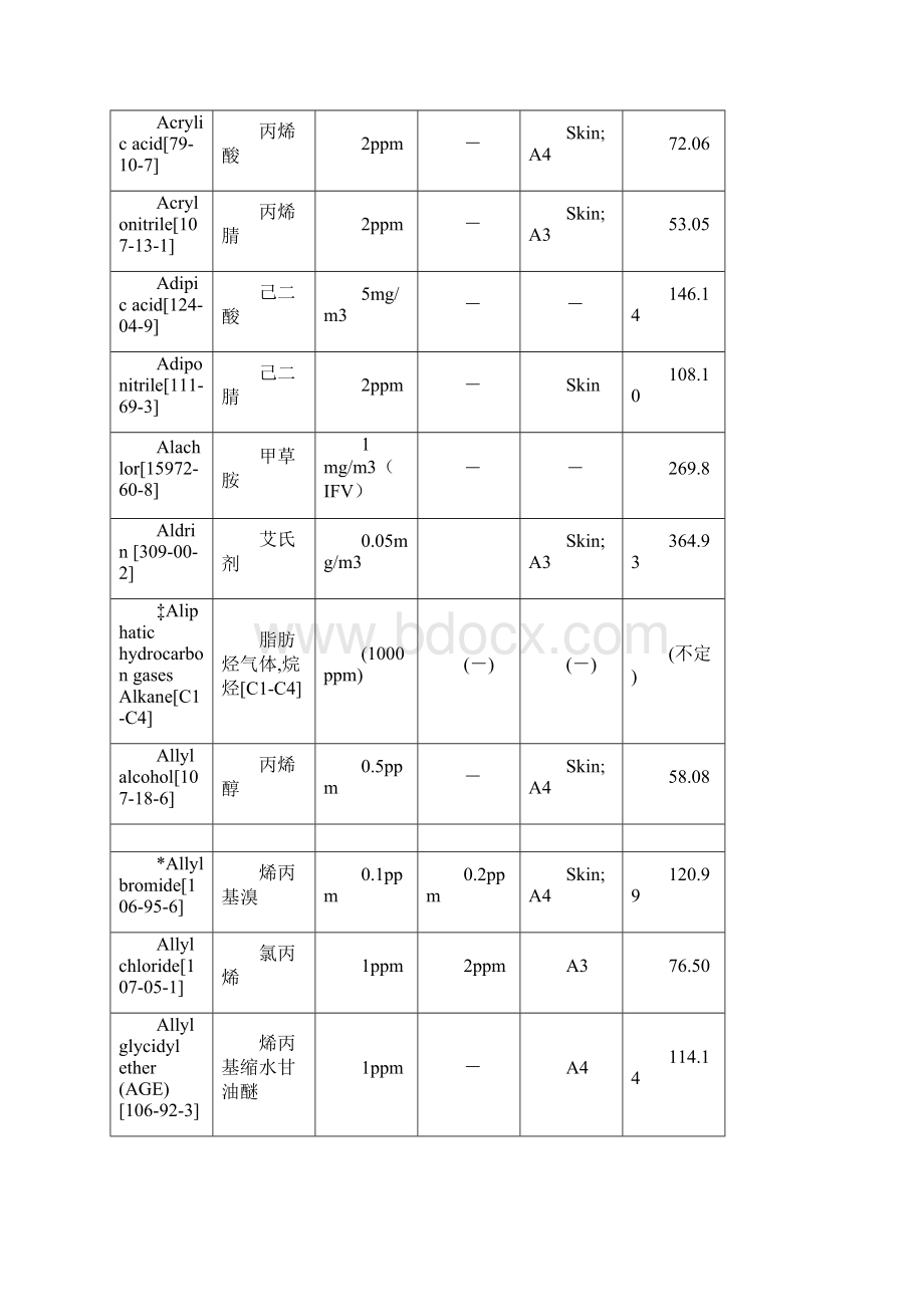 美国ACGIH制订和发布的化学物质TLVsWord下载.docx_第3页