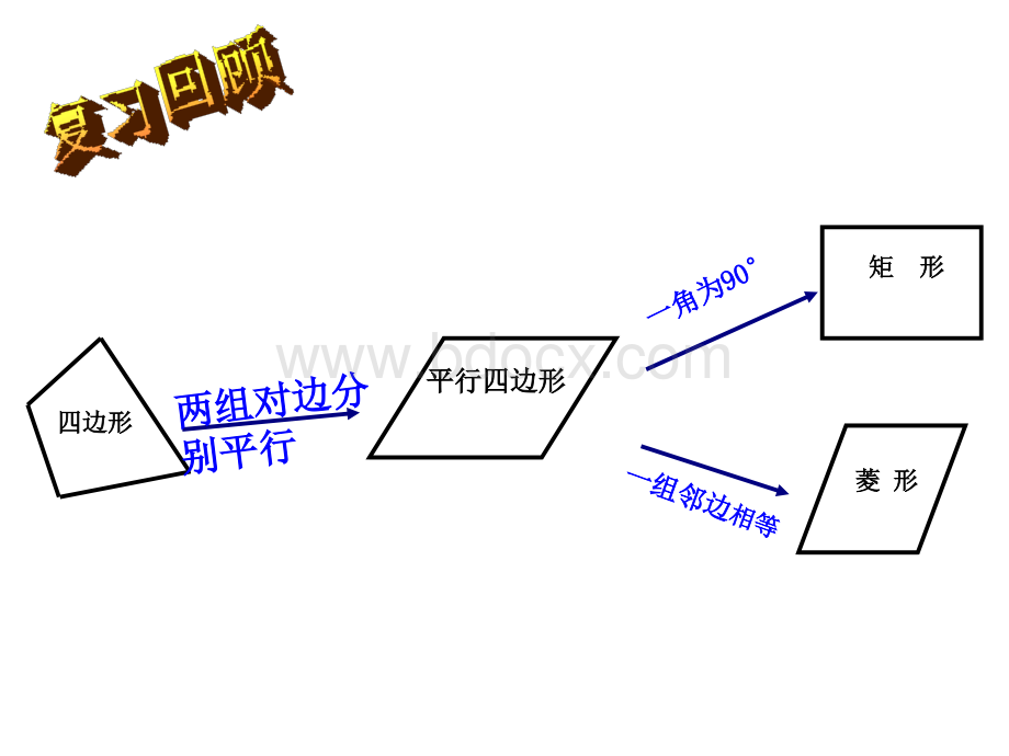 18.2.3-正方形--公开课.ppt_第2页