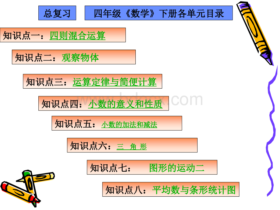 新人教版四年级下册数学总复习ppt.ppt