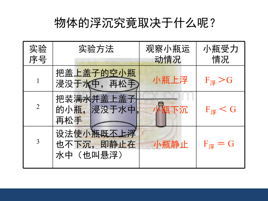 《物体的浮与沉》精品课件优质PPT.ppt_第2页